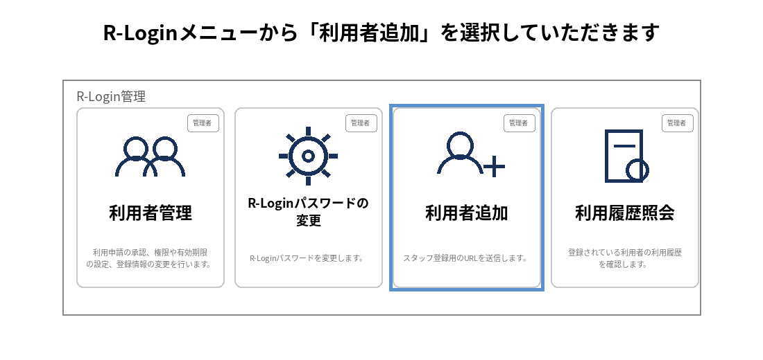 R-Login管理メニューで利用者追加が青枠で示された画面