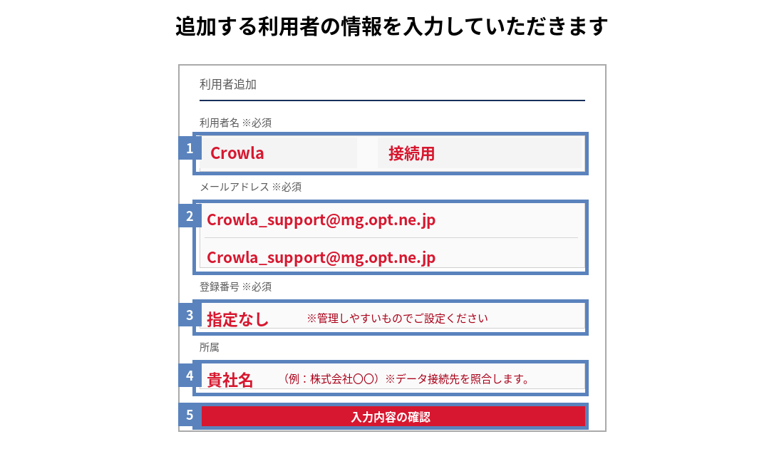 利用者追加画面。利用者名、Crowlaサポートのメールアドレス、登録番号、所属、入力内容の確認ボタンが番号付きで示されている
