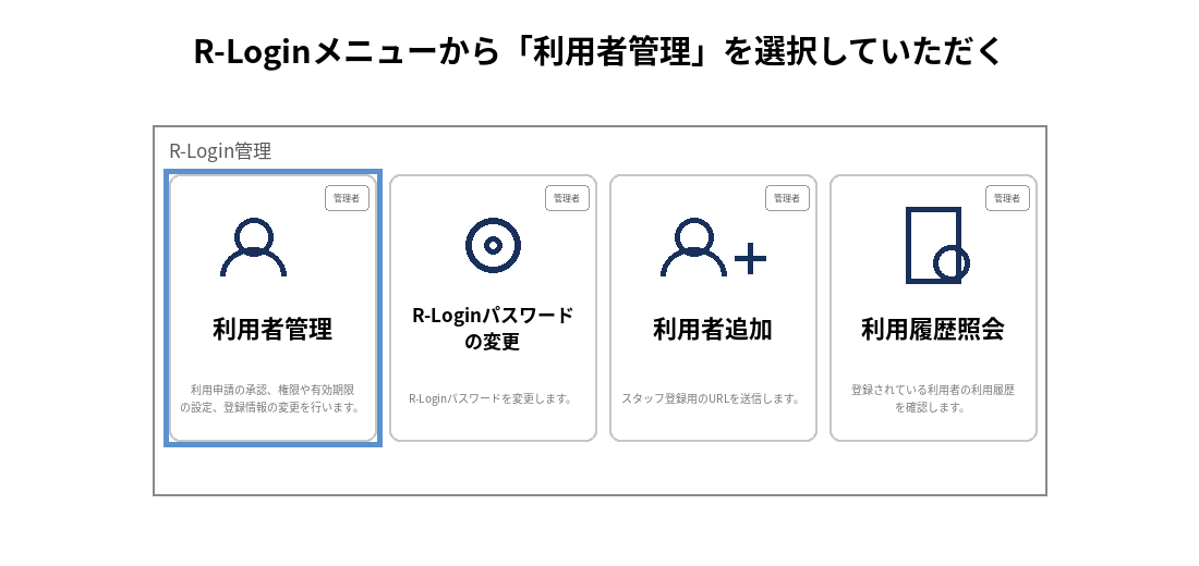 R-Login管理メニューで利用者管理が青枠で示された画面