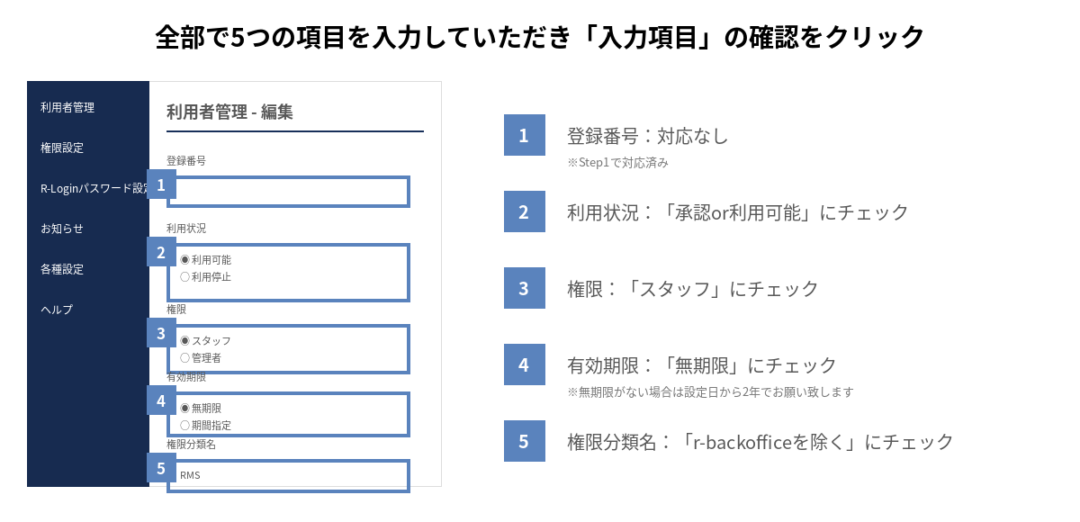 利用者管理の編集画面。利用状況、権限、有効期限、権限分類名など5項目の設定内容が番号付きで示されている