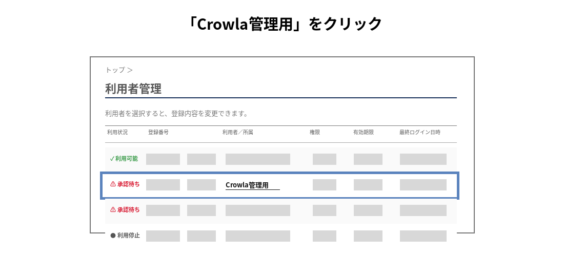 利用者管理の承認待ち一覧でCrowla管理用の利用者が青枠で示された画面